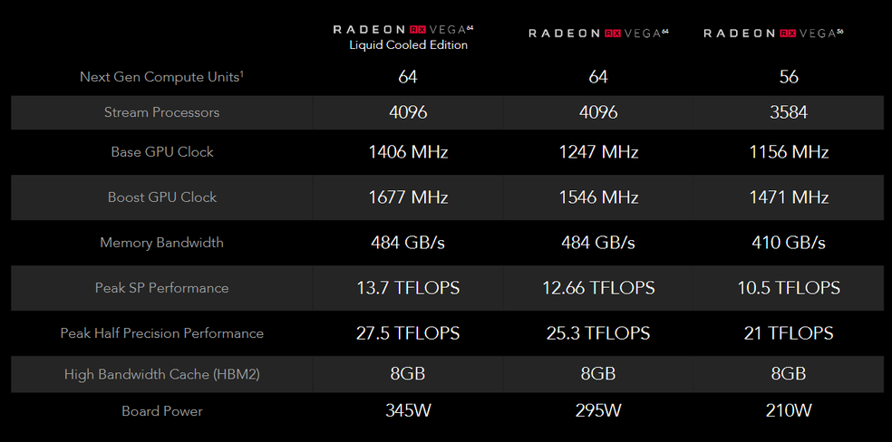 Radeon RX Vega: AMD apresenta novas placas de vídeo com alto desempenho