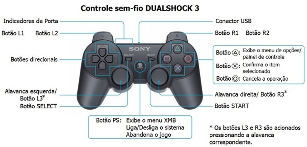 Como INSTALAR Controle de Playstation 3 no Pc/Notebook Fácil em