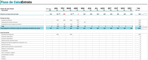 Como fazer planilha no Excel? Confira o guia com dicas e passo a passo