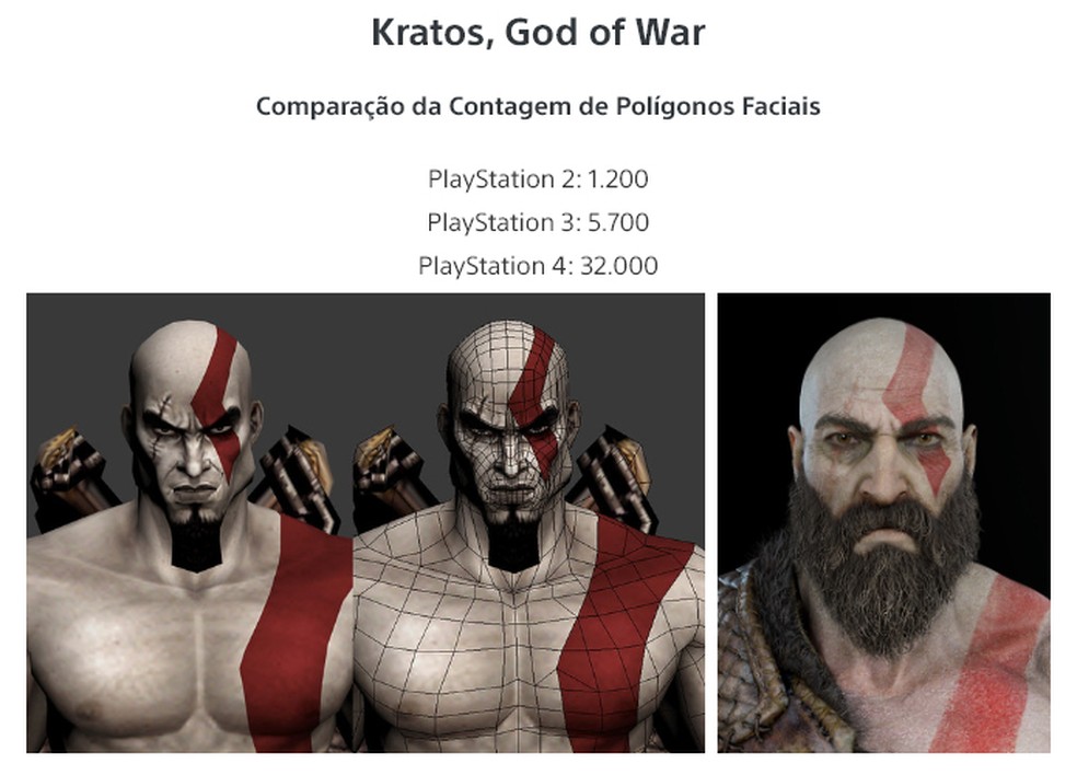 BIZARRO! Altura do Kratos COMPARADA com TODOS os PERSONAGENS de