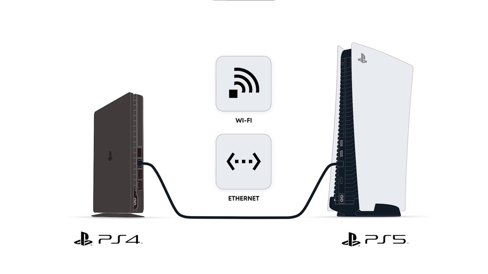 PS5: Confira como será o visual das embalagens dos jogos