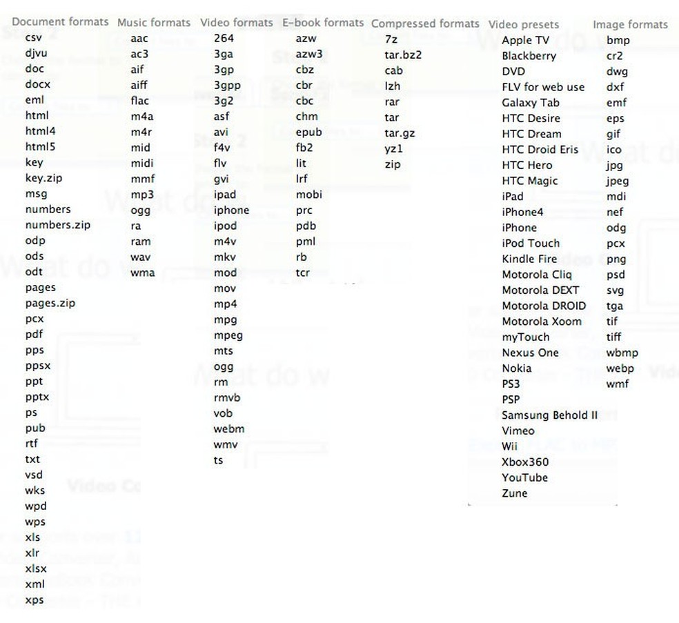 Confira a lista de arquivos suportados e as possibilidades de conversão (Foto: Reprodução/André Sugai) — Foto: TechTudo
