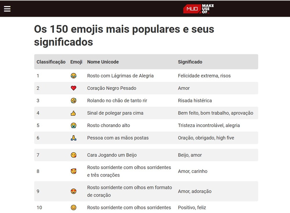 Dia do Emoji: entenda o que cada carinha quer dizer com esses sites