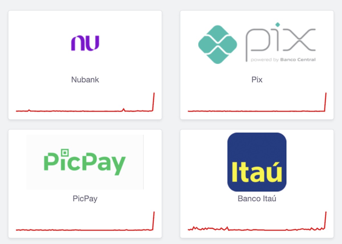 Pix fora do ar hoje? Erro afeta Nubank, Itaú, PicPay e outros bancos; veja
