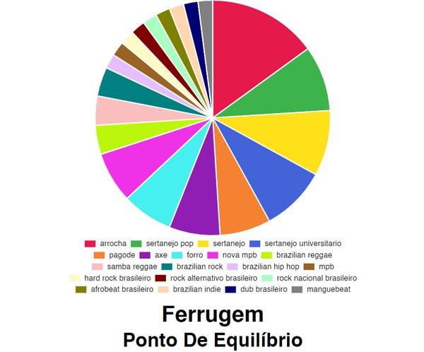 Spotify Charts: Treyce é a artista que mais cresceu no Top Artistas Brasil  na semana passada – Próxima Faixa