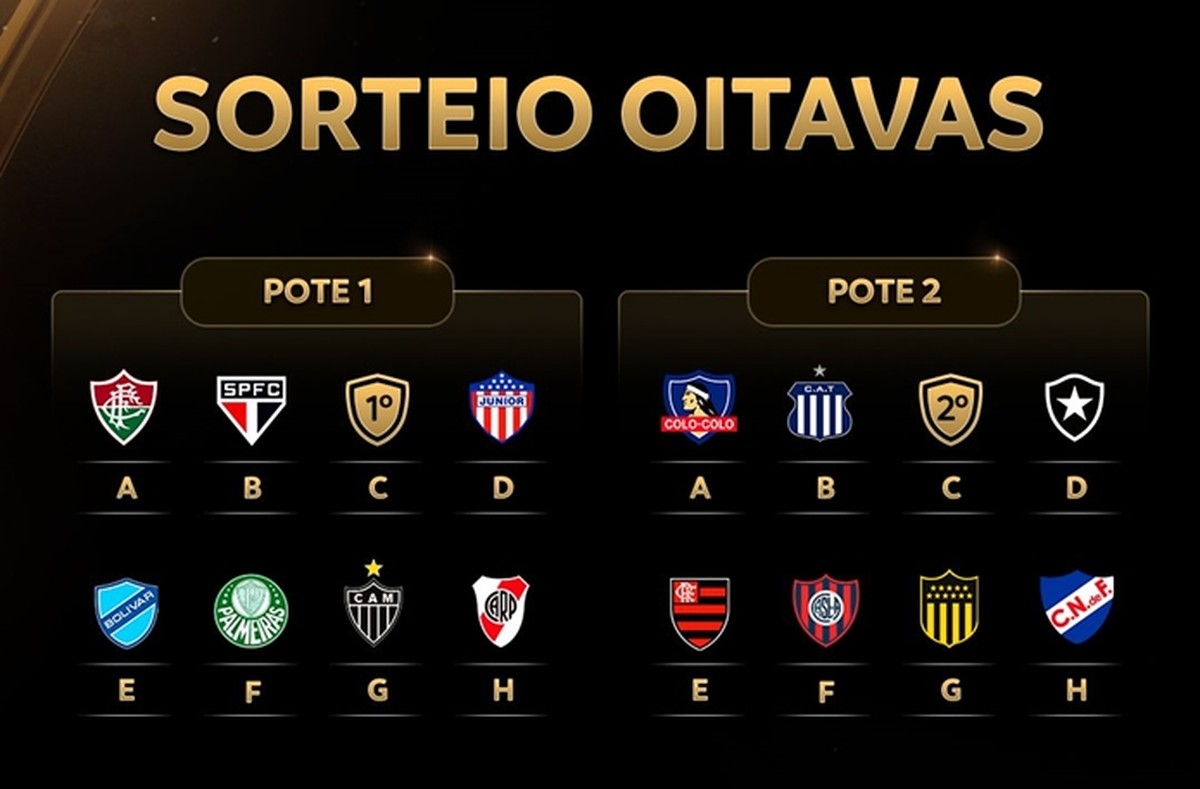 Copa Libertadores 2024: classificação atualizada e todos os resultados