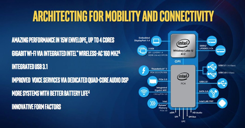 Intel revela processadores Séries U e Y da 8ª geração para notebooks