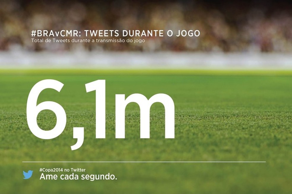 Brasil e Camarões soma seis milhões de tuítes durante a partida (Foto: Divulgação/Twitter) — Foto: TechTudo