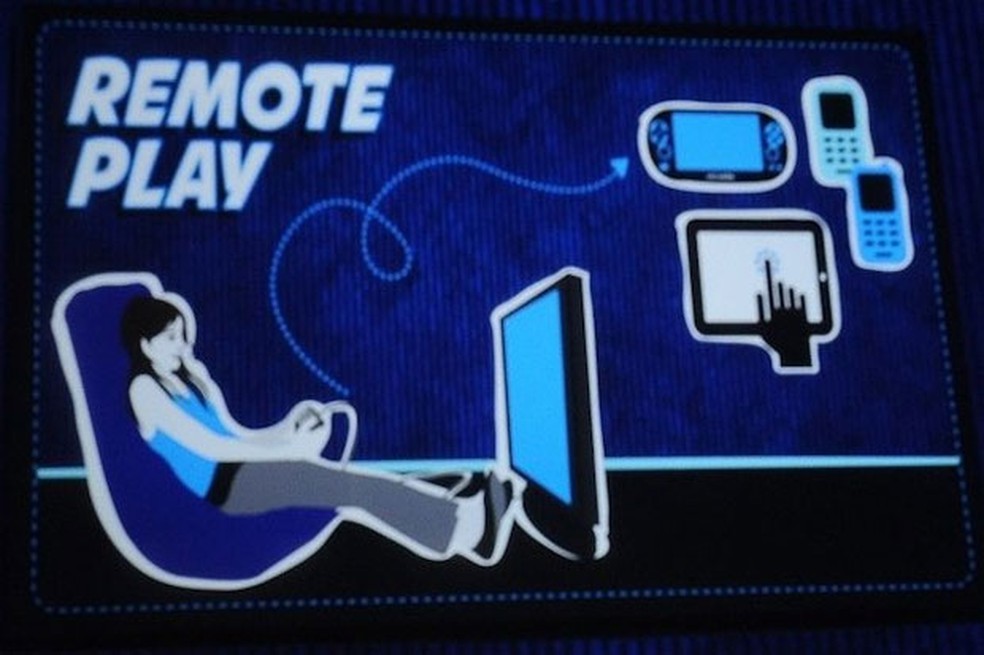 Vita terá compatibilidade com os jogos de PS4 pelo Remote Play (Foto: Reprodução/Arcade Sushi) — Foto: TechTudo