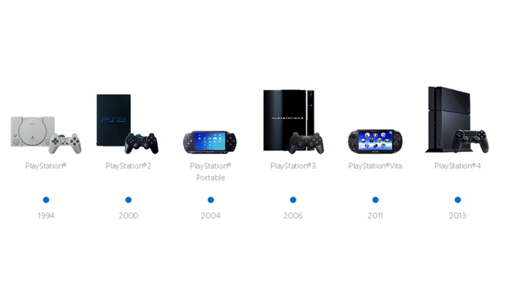 Preços baixos em Classificação de Sony PlayStation 2 Carros e