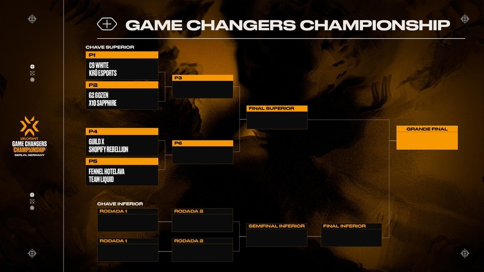 Valorant: veja equipes, formato e calendário do Game Changers Championship