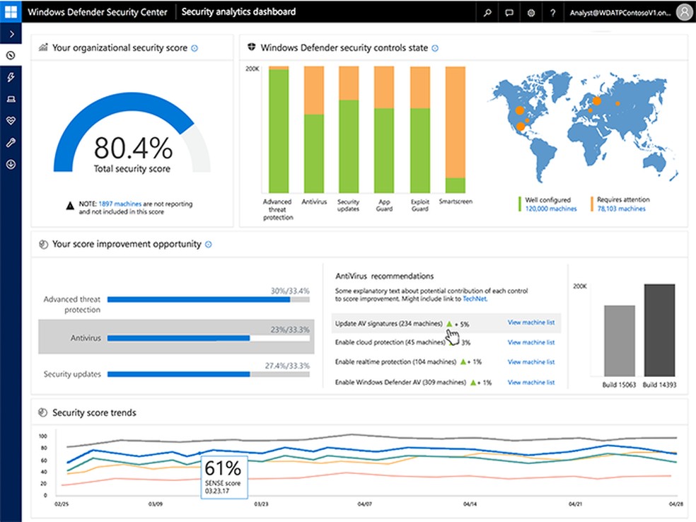 Windows Defender vai conseguir prever vírus no Windows 10; entenda