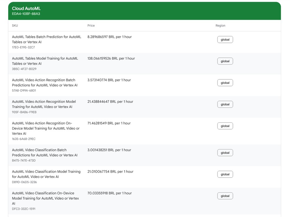  Reprodução/Google Cloud