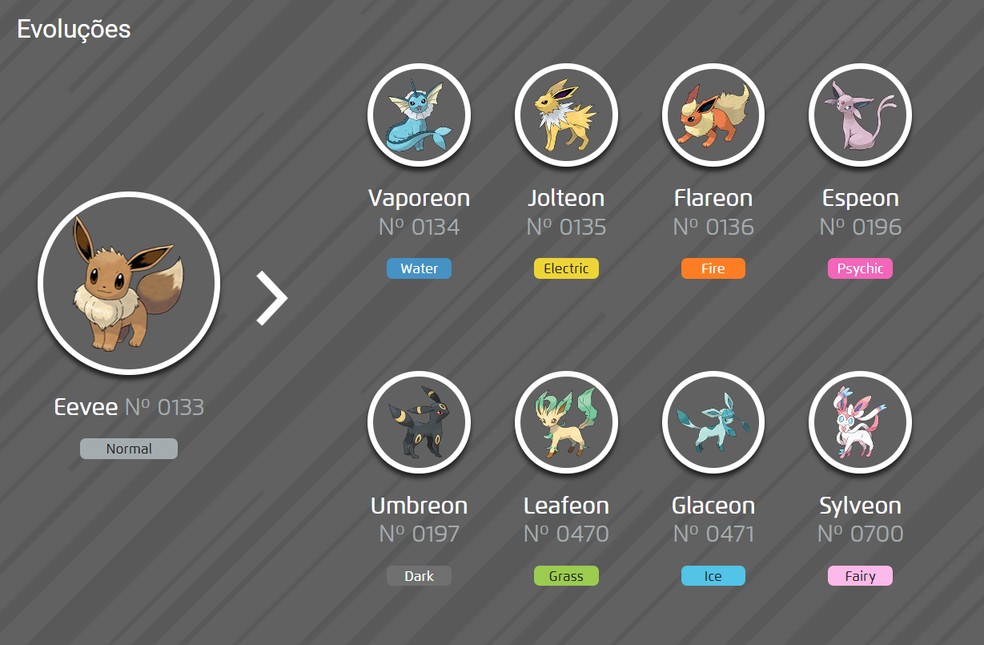 Todas as evoluções de Eevee — Foto: Divulgação/The Pokémon Company