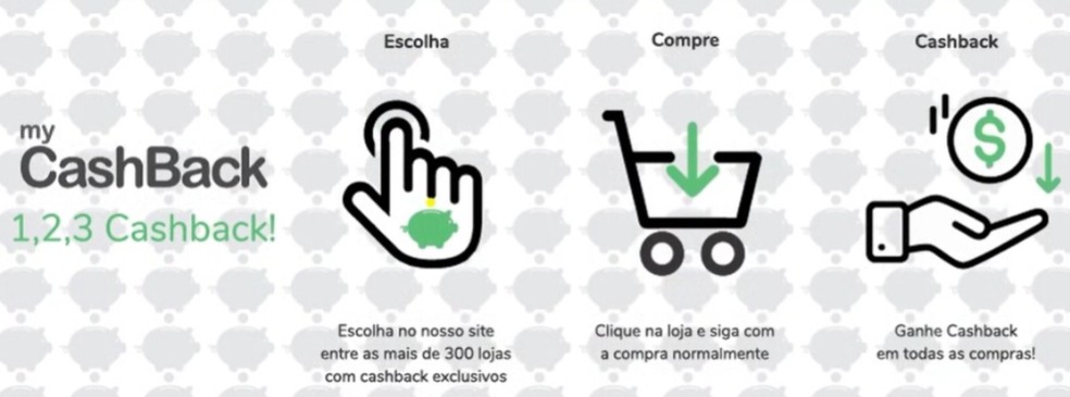  Reprodução/MyCashBack