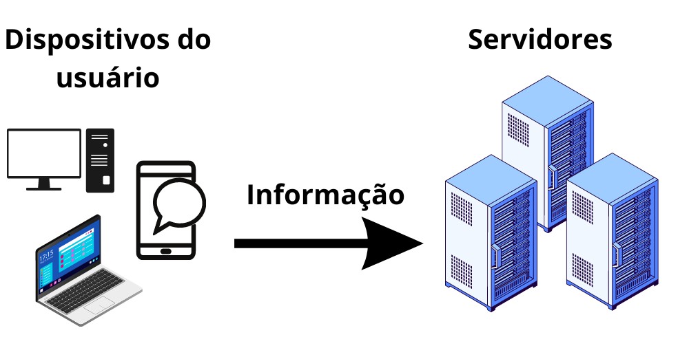 O que é download? Entenda o que significa 'baixar' algo na Internet
