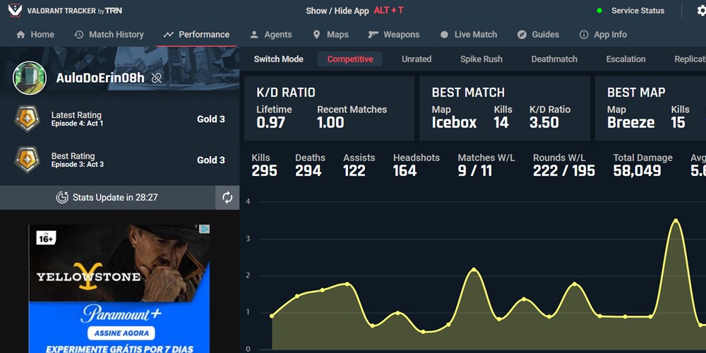 Como usar o Valorant Tracker para registrar suas estatísticas de jogo