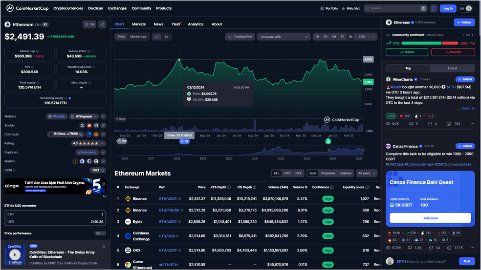  Reprodução/CoinMarketCap