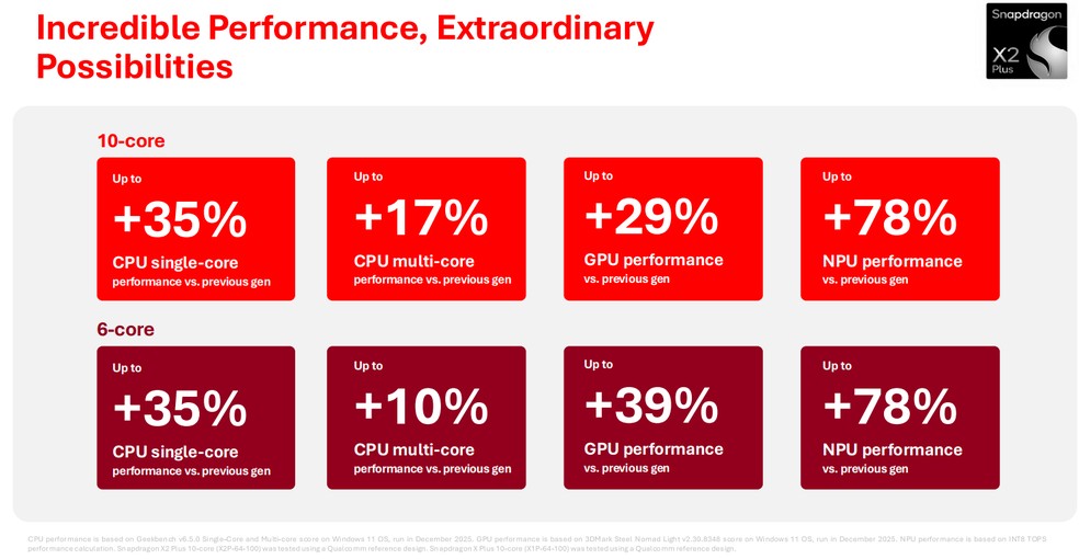  Reprodução/Qualcomm