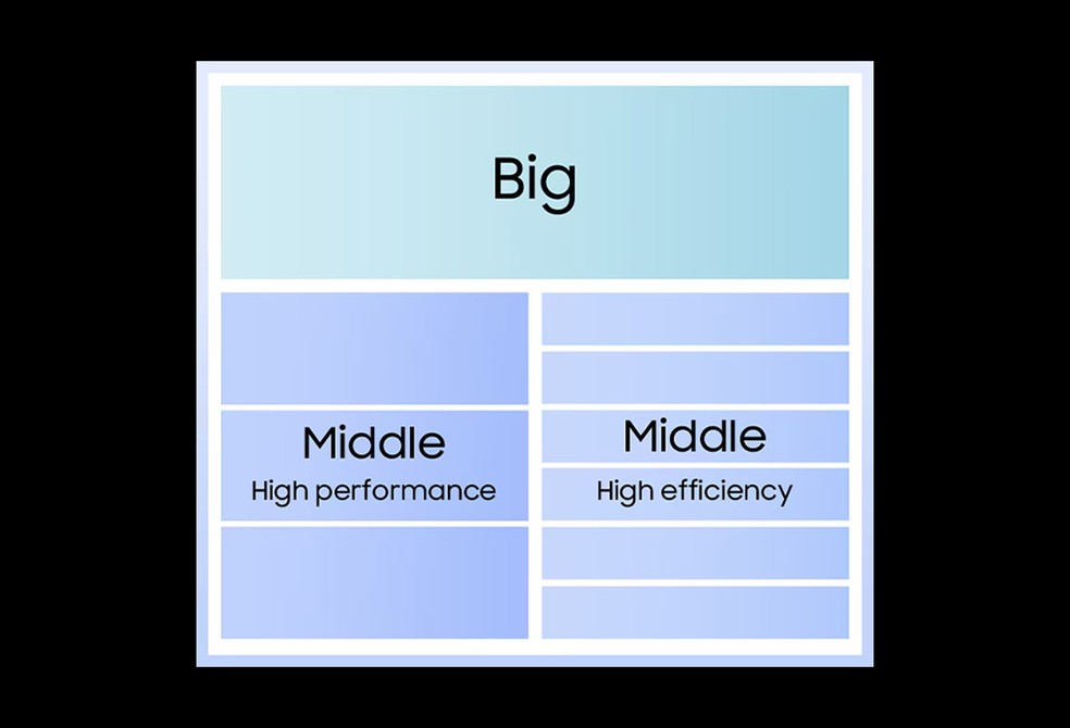  Divulgação/Samsung