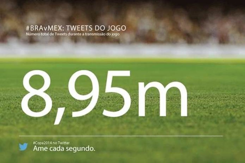 Foram 8,95 milhões de Tweets durante o jogo #BRA e #MEX (Foto: Reprodução/Twitter) — Foto: TechTudo