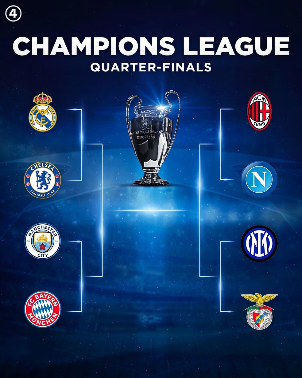 Tem sorteio para as quartas de final da Champions League?