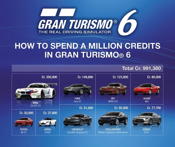 Lista de carros - Gerenciando seus carros - Manual do Gran Turismo®6