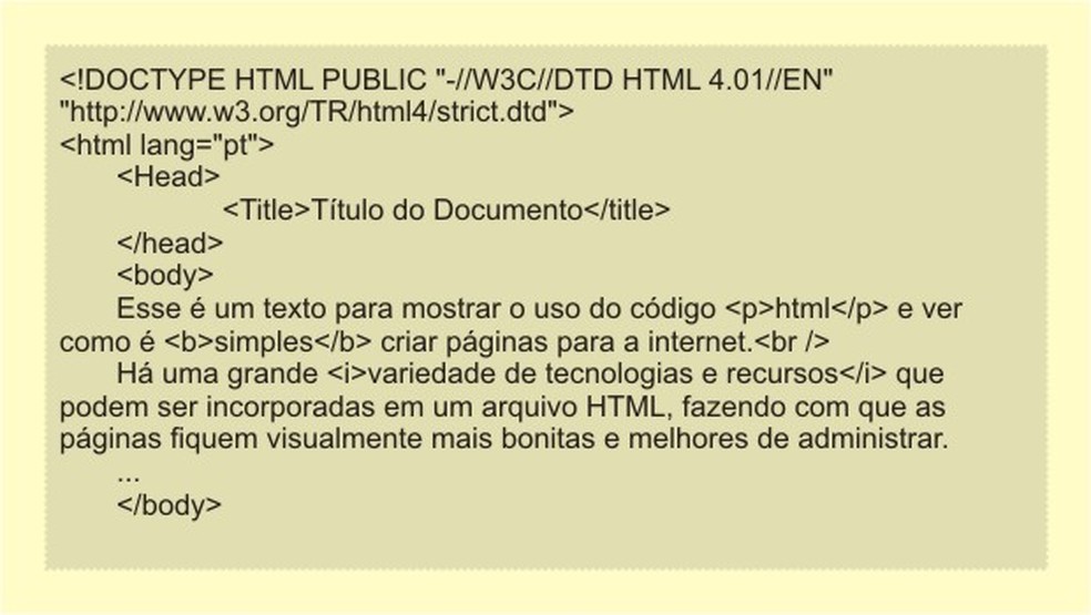 Folha De Dicas De Codigo Html HTML B sico C digos HTML Para