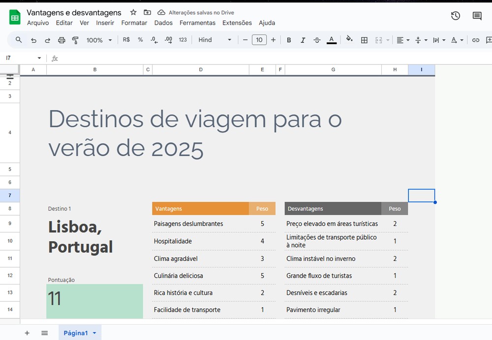 5 modelos de planilhas do Google muito úteis que você deveria conhecer