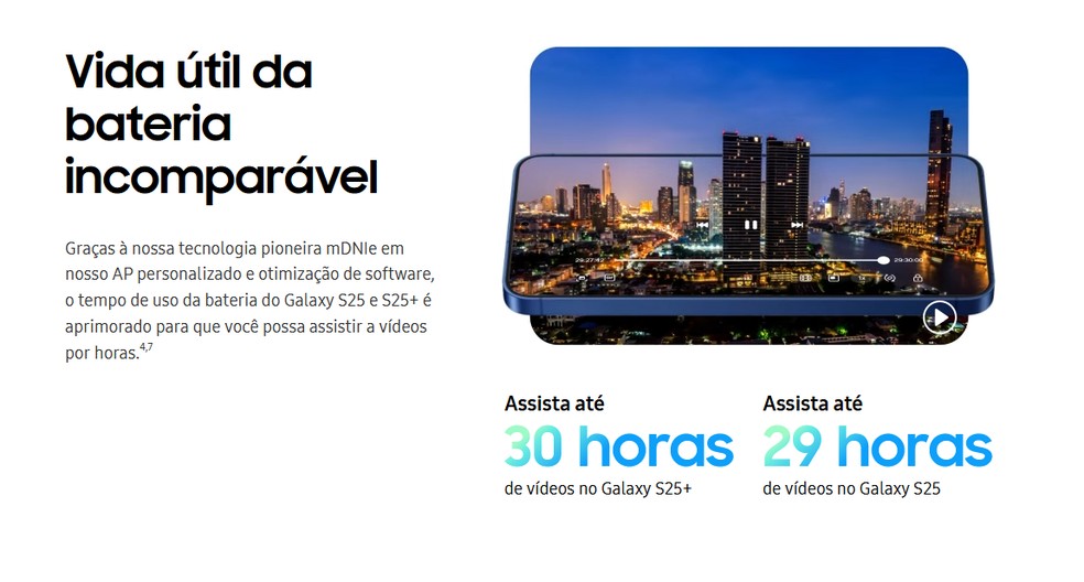 Reprodução/Samsung