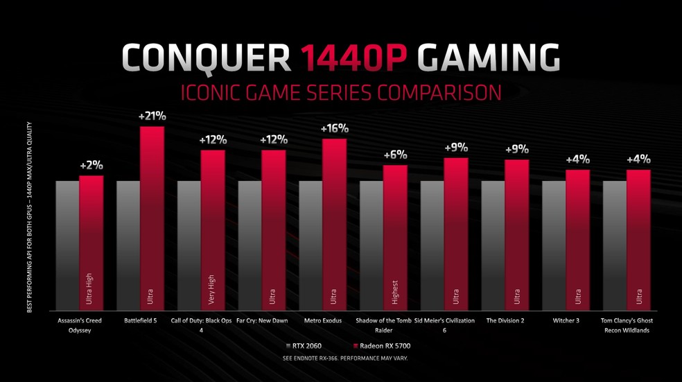 AMD lan a placas de v deo Radeon RX 5700 XT e RX 5700 com