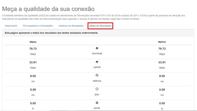 Como medir a velocidade da Internet? Saiba testar pelo celular ou PC