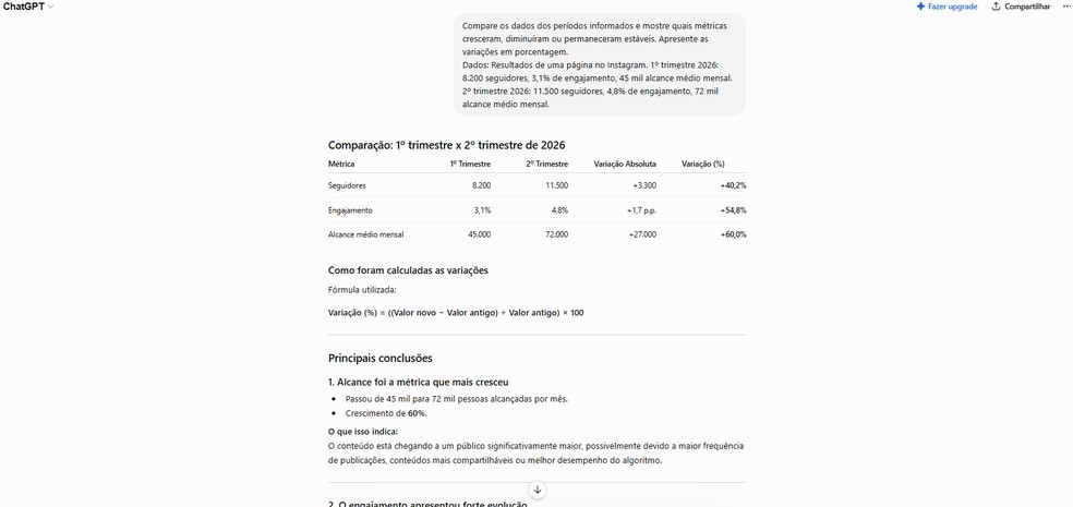  Reprodução/Chat GPT por Késya Holanda