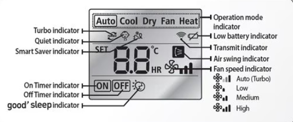 O que significa COOL no Controle remoto do Ar condicionado? 