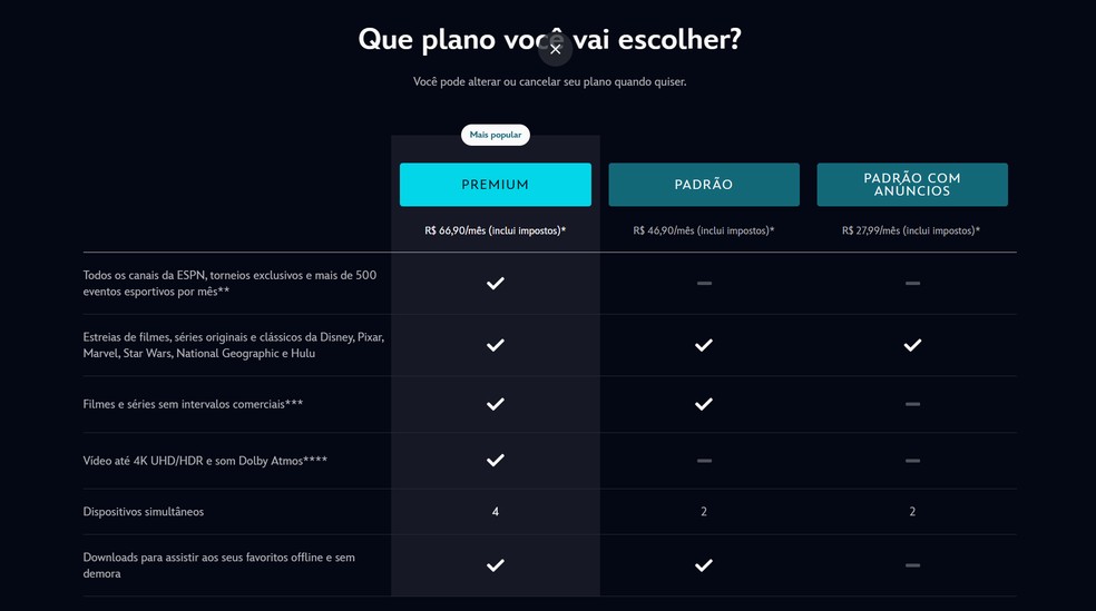 Planos anuais do Disney+ oferecem desconto — Foto: Reprodução/Jonathan Firmino