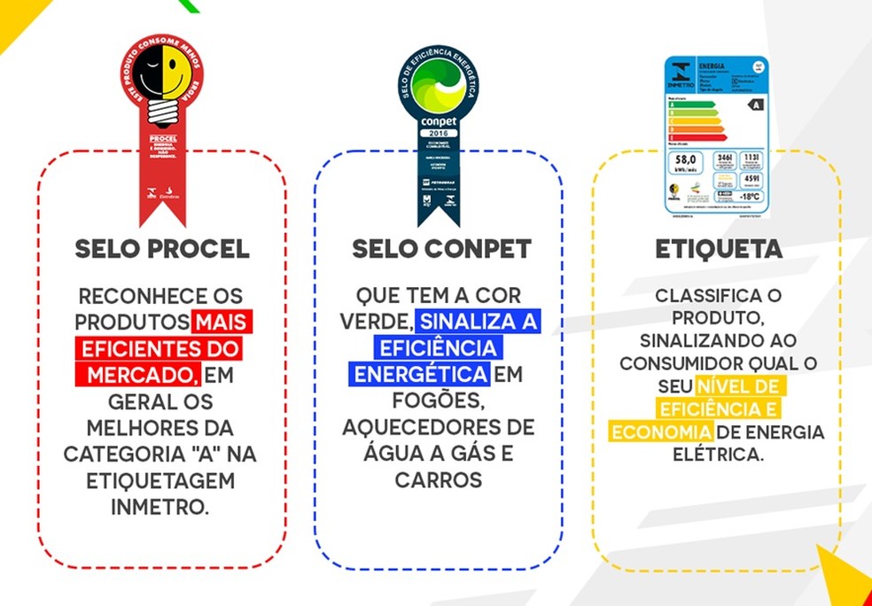  Ministério de Minas e Energia/Divulgação