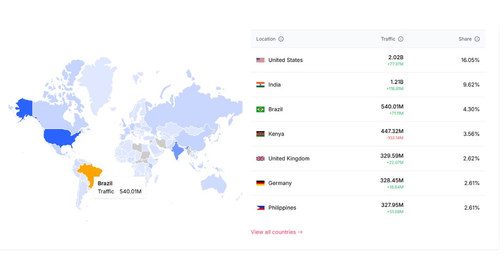  Reprodução/Aitools.xyz