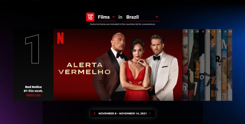Netflix revela filmes e séries mais populares no Brasil em 2020