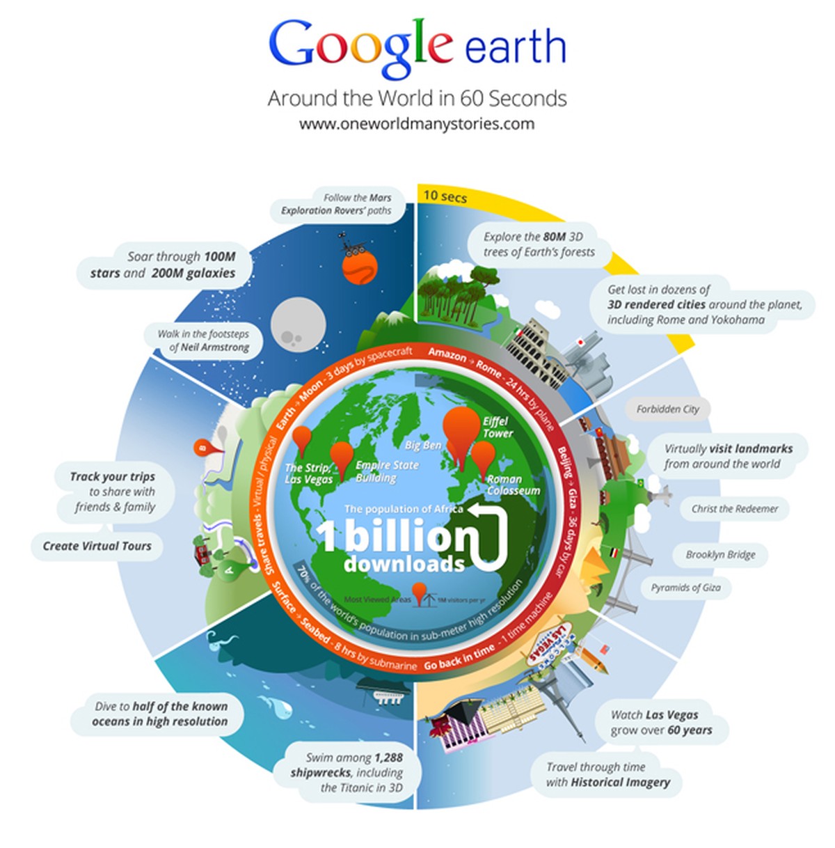 Google Earth chega a 1 bilhão de downloads