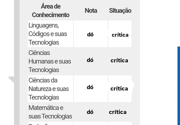Resultado do Enem 2024 é divulgado e vira meme nas redes sociais; veja — Foto: Reprodução/X