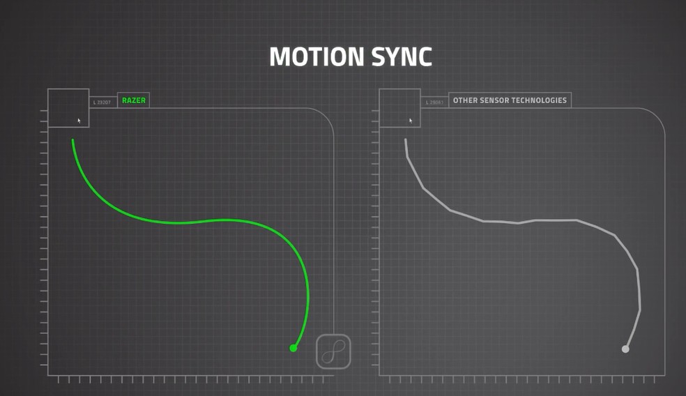  Reprodução/PB Tech