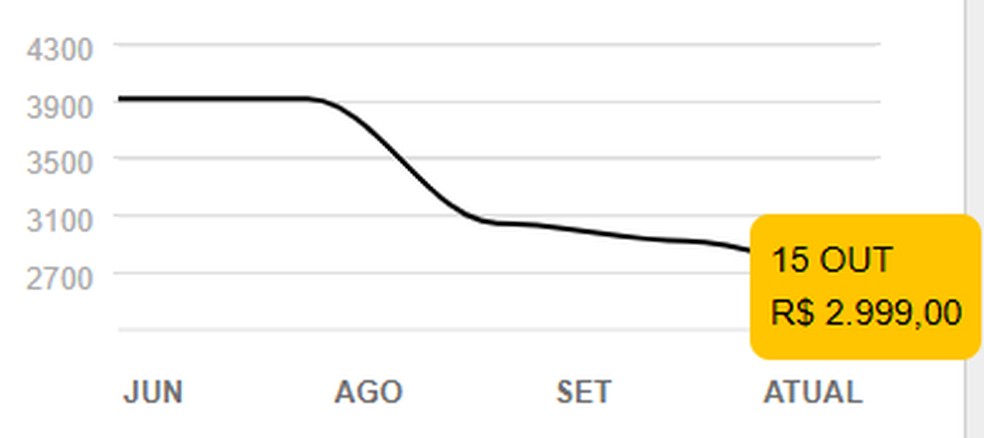 Reprodução/Buscapé