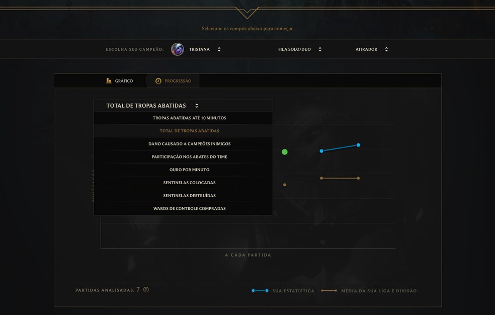 League of Legends: saiba como usar a ferramenta 'Seu Desempenho'