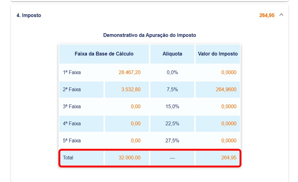  Reprodução/Rodrigo Fernandes