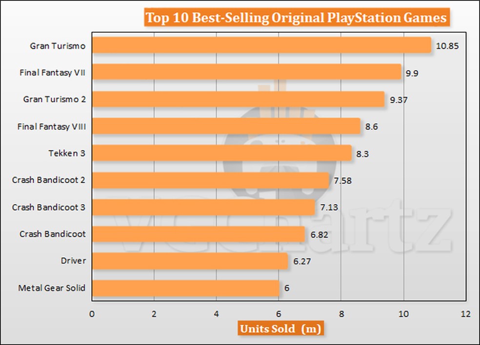 UKIE – Ranking dos jogos mais vendidos no Reino Unido (09/09/19)
