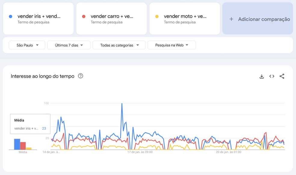  Divulgação/Google Trends