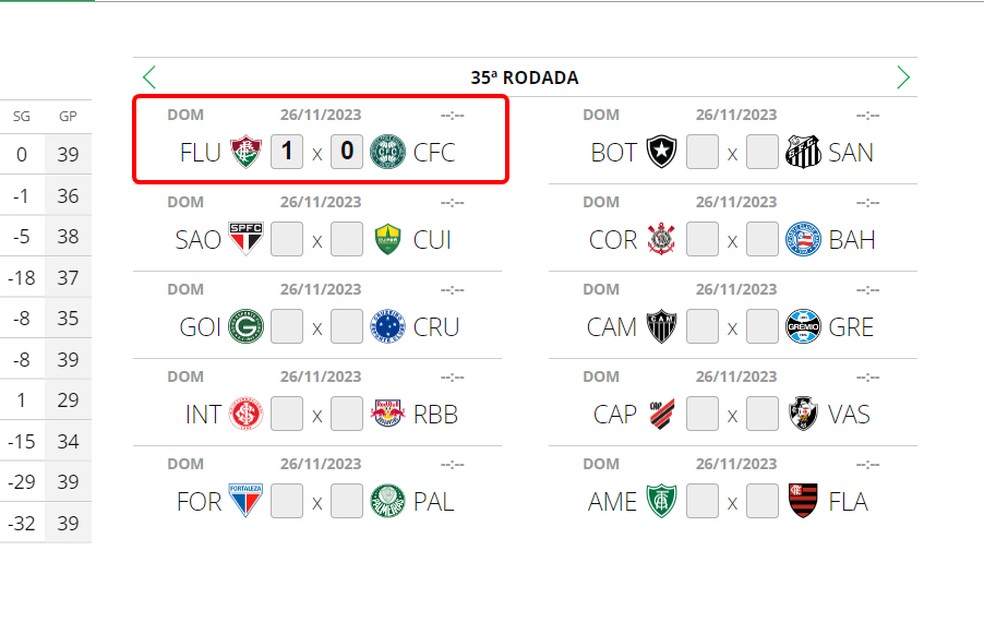 Tabela Brasileirão Série A 2023
