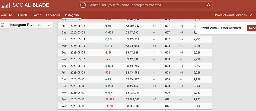  Reprodução/Anna Kellen