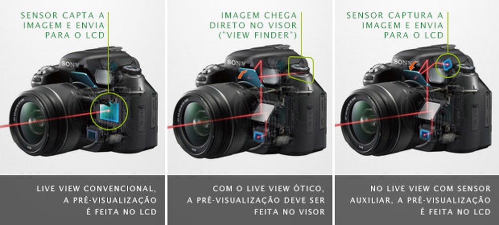 Explore o mundo da fotografia manual com sua câmera DSLR