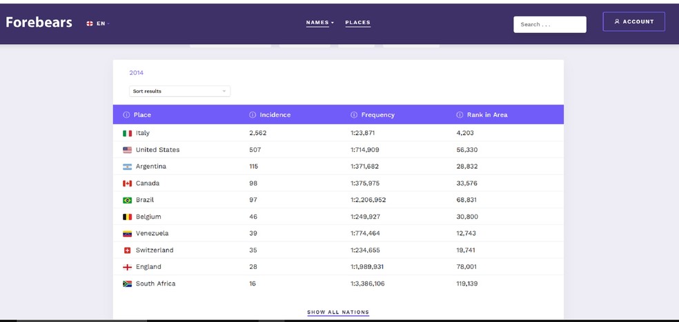 Lista de países de maior incidência do sobrenome — Foto: Sandra Mastrogiacomo / Techtudo